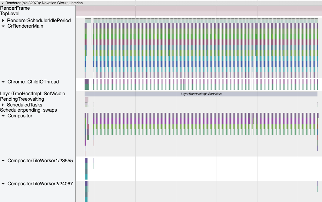 Chrome tracing overview shows large number of function calls