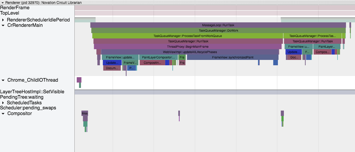 Chrome tracing detail showing calls on every frame